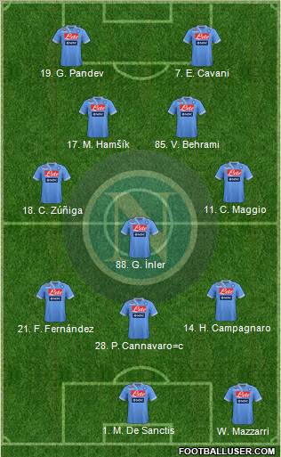 Napoli Formation 2012