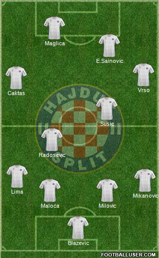 HNK Hajduk Formation 2012