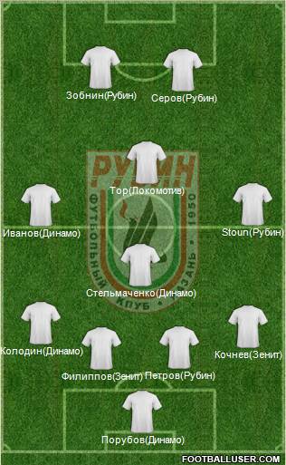 Rubin Kazan Formation 2012