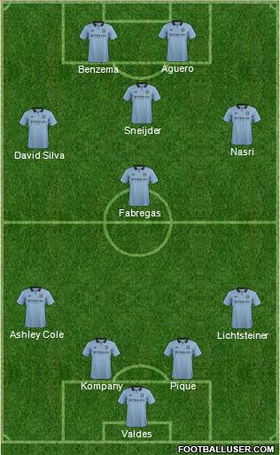 Manchester City Formation 2012