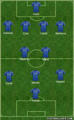 Chelsea Formation 2012