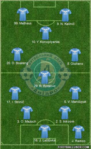 Dnipro Dnipropetrovsk Formation 2012