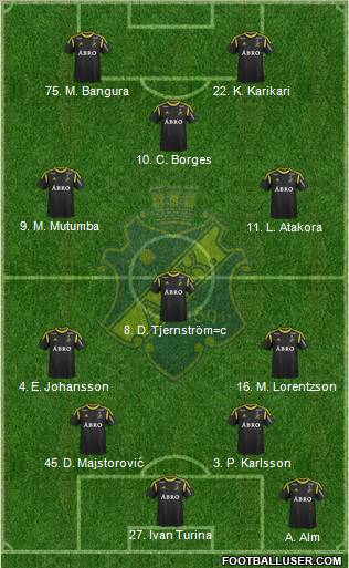 AIK Formation 2012