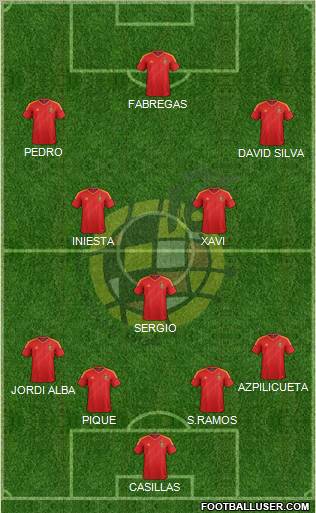 Spain Formation 2012