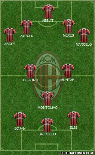 A.C. Milan Formation 2012