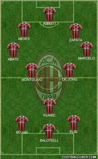 A.C. Milan Formation 2012