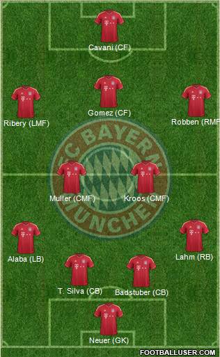 FC Bayern München Formation 2012