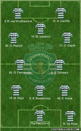 Sporting Clube de Portugal - SAD Formation 2012