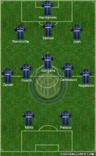 F.C. Internazionale Formation 2012