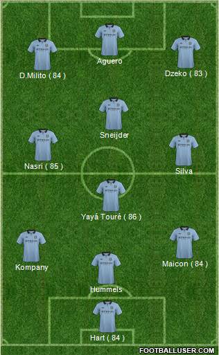 Manchester City Formation 2012