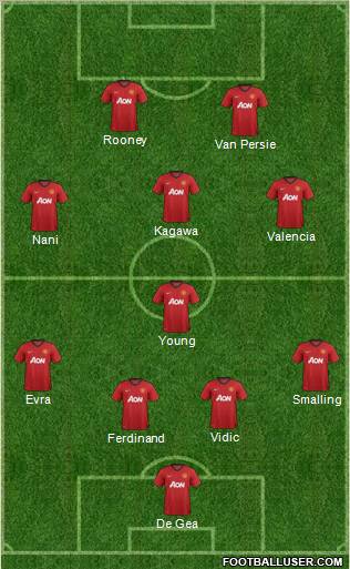 Manchester United Formation 2012