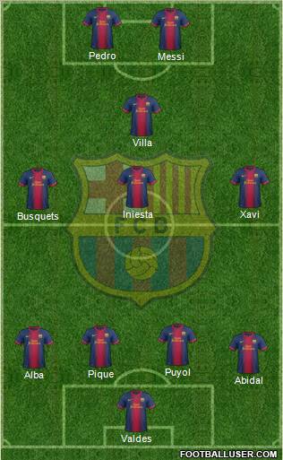 F.C. Barcelona B Formation 2012