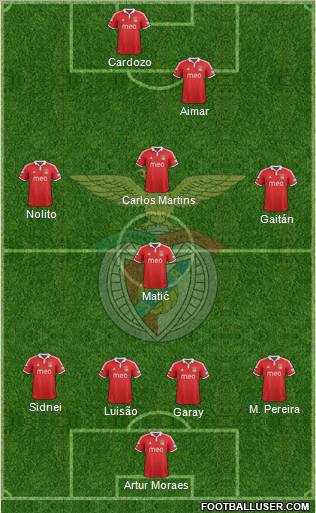 Sport Lisboa e Benfica - SAD Formation 2012