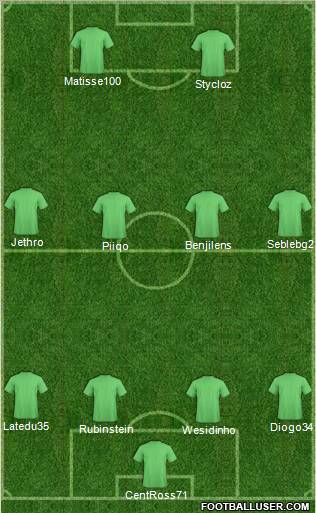 Champions League Team Formation 2012