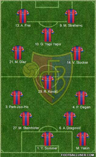 FC Basel Formation 2012