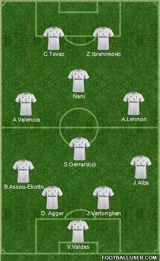 Tottenham Hotspur Formation 2012