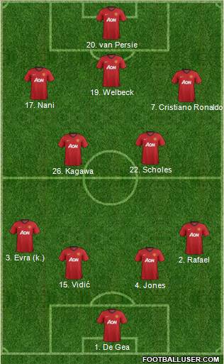 Manchester United Formation 2012