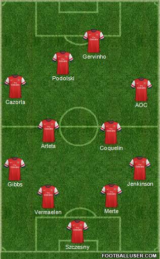 Arsenal Formation 2012