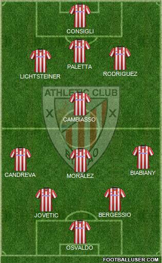 Bilbao Athletic Formation 2012