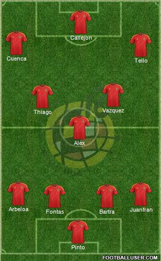 Spain Formation 2012