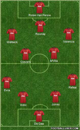 Manchester United Formation 2012