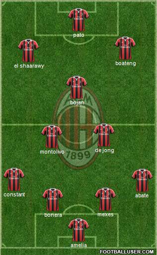 A.C. Milan Formation 2012