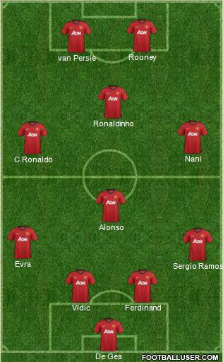 Manchester United Formation 2012