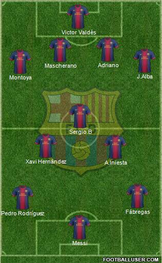 F.C. Barcelona Formation 2012