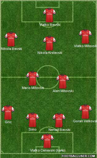 Arsenal Formation 2012