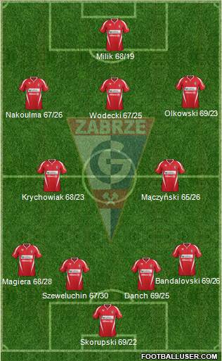 Gornik Zabrze Formation 2012