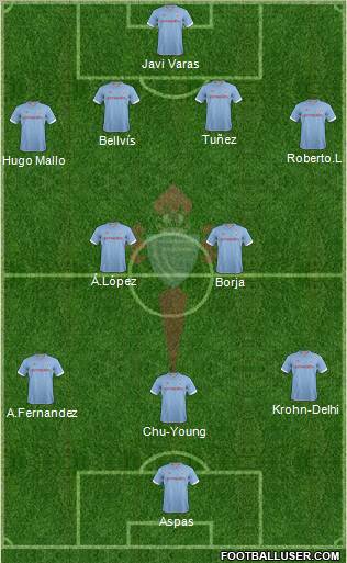 R.C. Celta S.A.D. Formation 2012