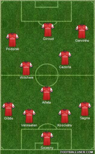 Arsenal Formation 2012