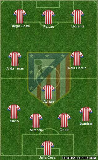 C. Atlético Madrid S.A.D. Formation 2012