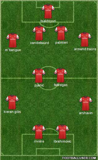 Arsenal Formation 2012