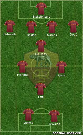 AS Roma Formation 2012