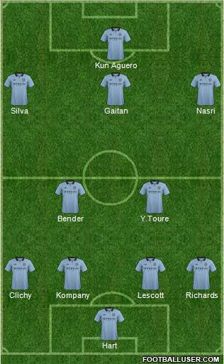 Manchester City Formation 2012