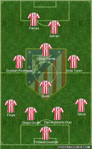 Atlético Madrid B Formation 2012