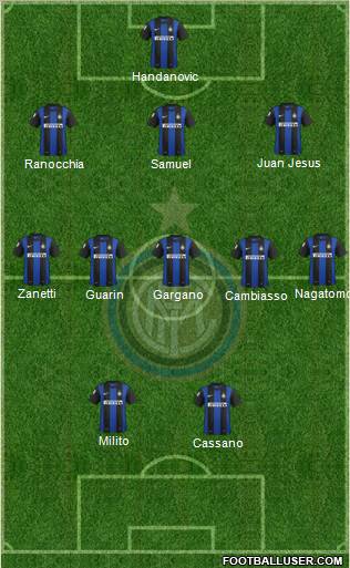 F.C. Internazionale Formation 2012