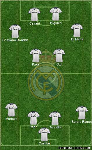 Real Madrid C.F. Formation 2012