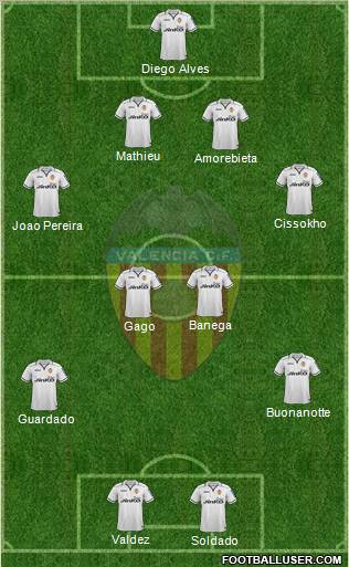 Valencia C.F., S.A.D. Formation 2012