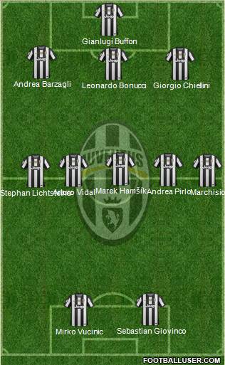 Juventus Formation 2012