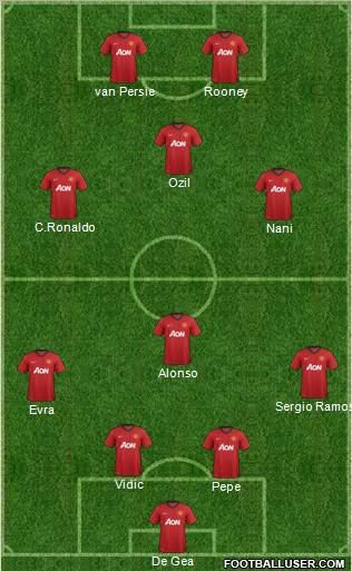 Manchester United Formation 2012