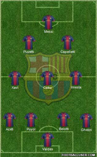 F.C. Barcelona Formation 2012