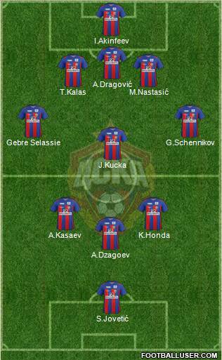 CSKA Moscow Formation 2012