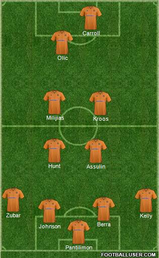 Wolverhampton Wanderers Formation 2012