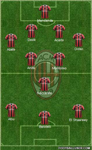 A.C. Milan Formation 2012