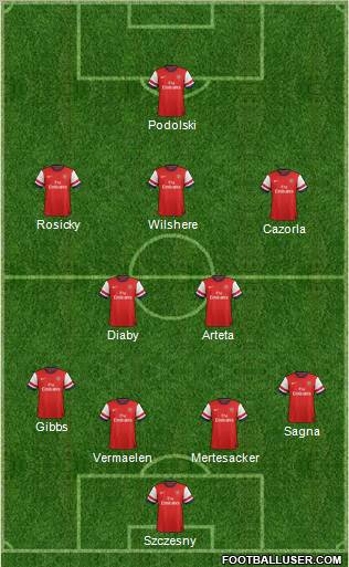 Arsenal Formation 2012