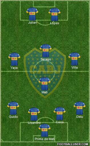 Boca Juniors Formation 2012