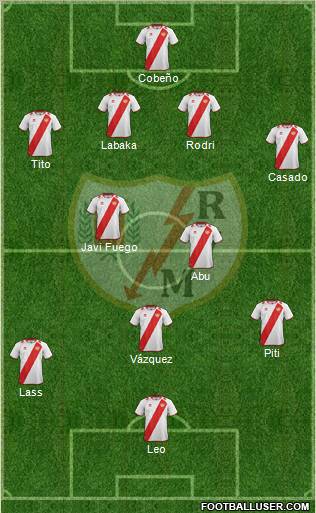 Rayo Vallecano de Madrid S.A.D. Formation 2012