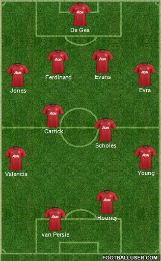 Manchester United Formation 2012